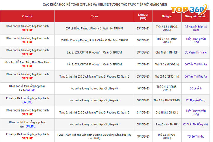 Lịch học tại trung tâm học kế toán tại Hà Nội Lê Ánh